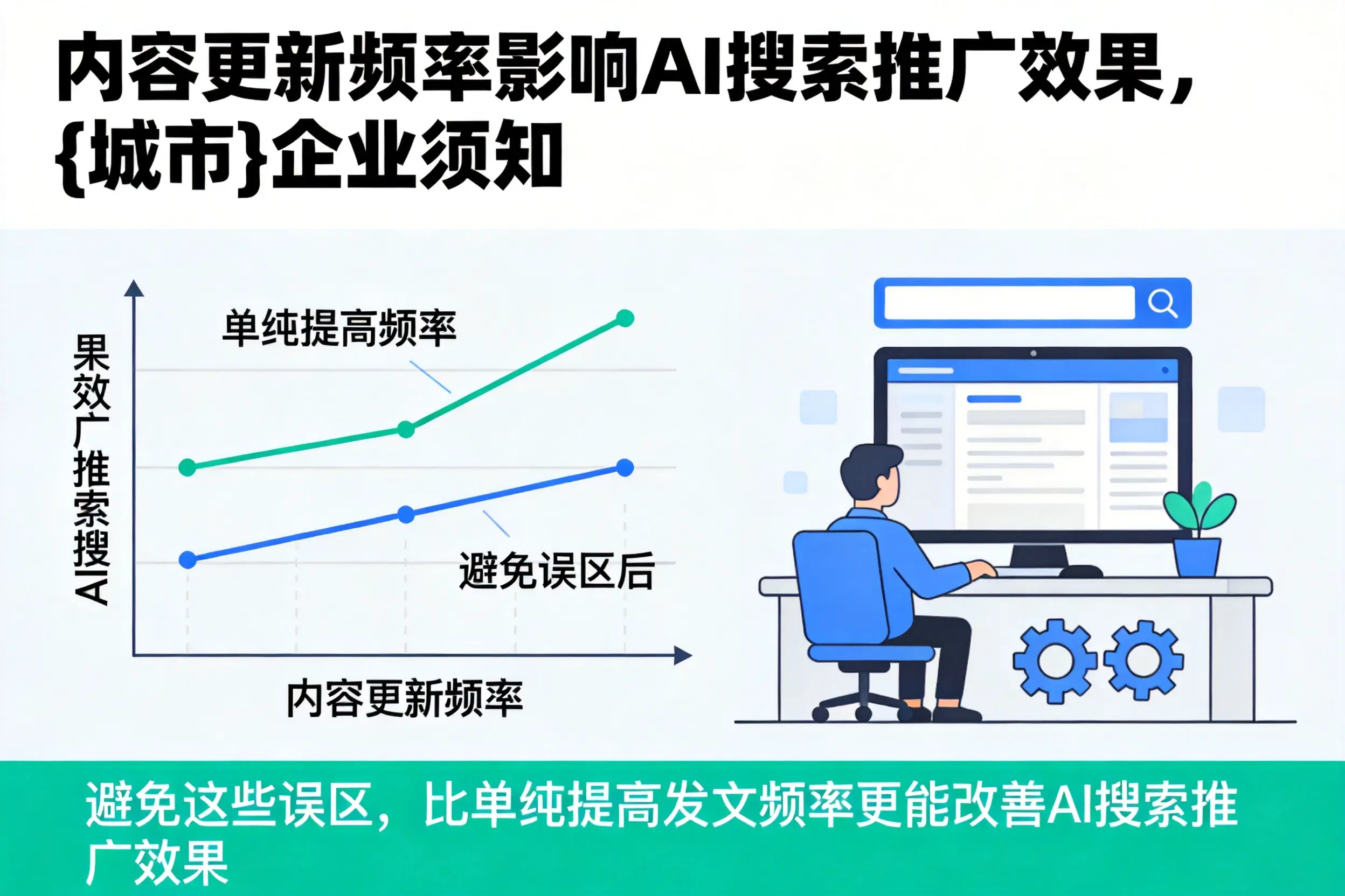 内容更新频率影响AI搜索推广效果，鹰潭企业须知