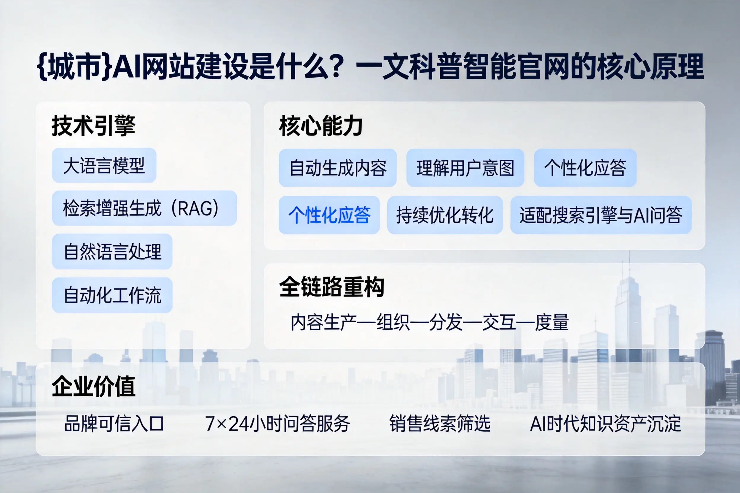 鹰潭AI网站建设是什么？一文科普智能官网的核心原理