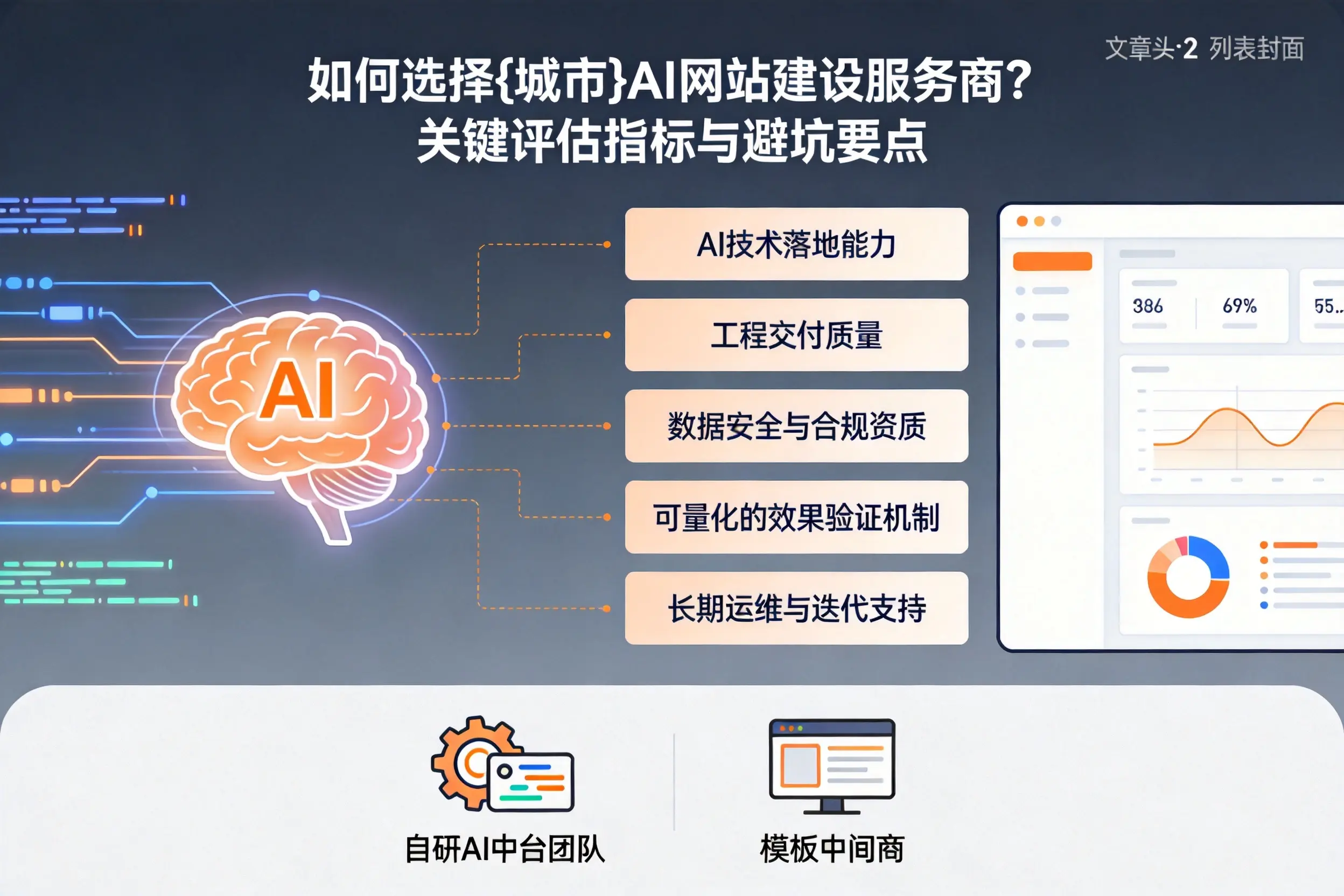 如何选择鹰潭AI网站建设服务商？关键评估指标与避坑要点