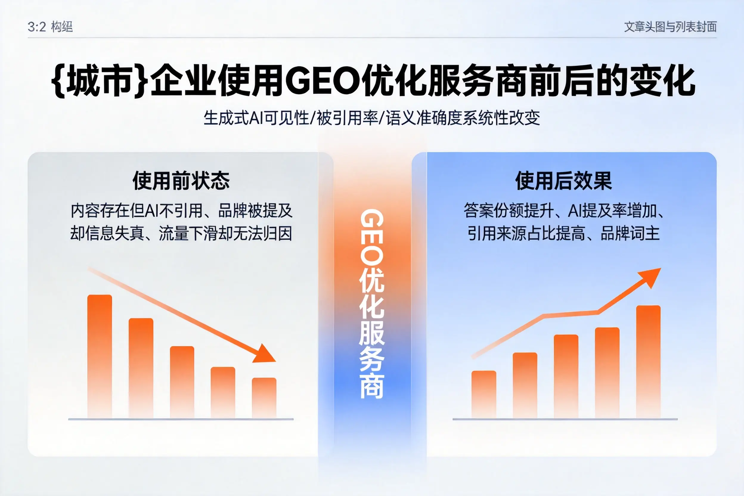 鹰潭企业使用GEO优化服务商前后的变化