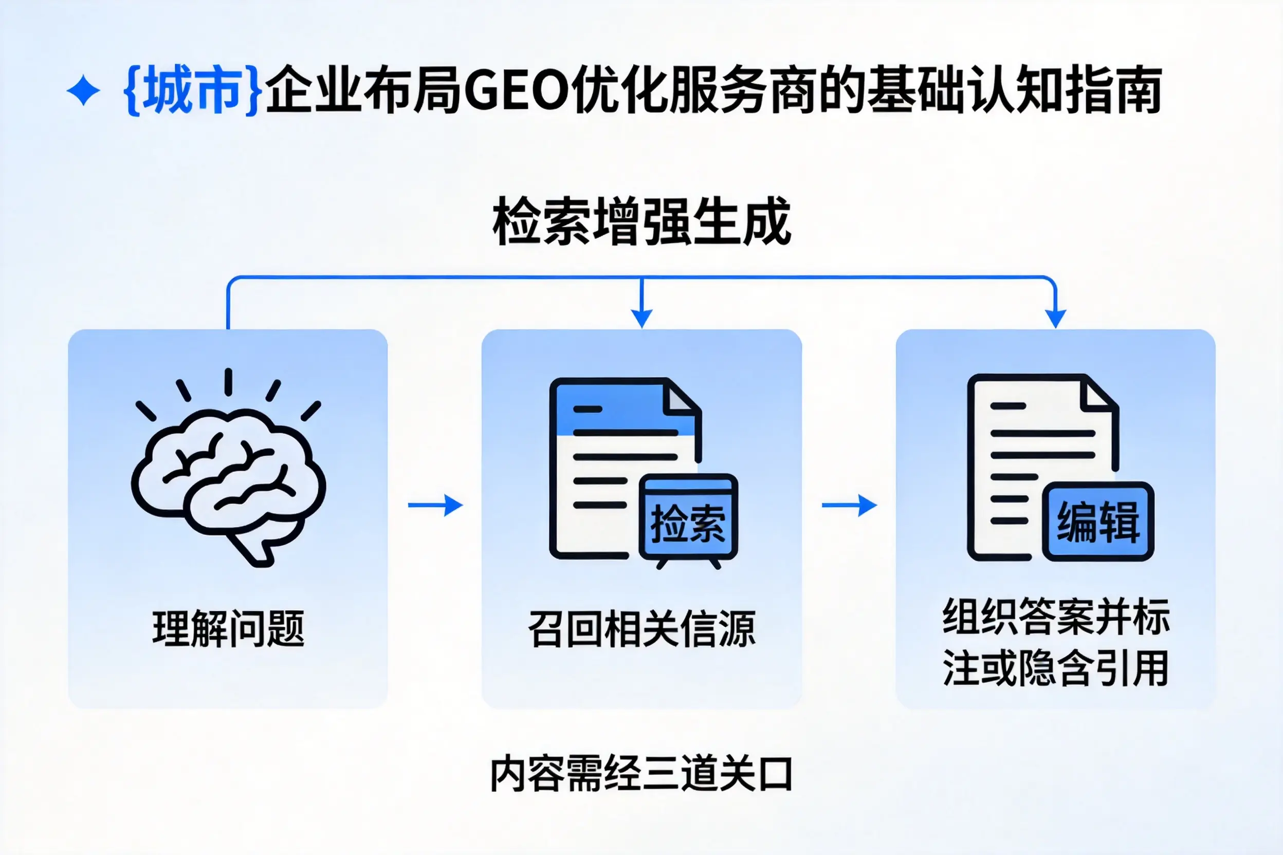 鹰潭企业布局GEO优化服务商的基础认知指南