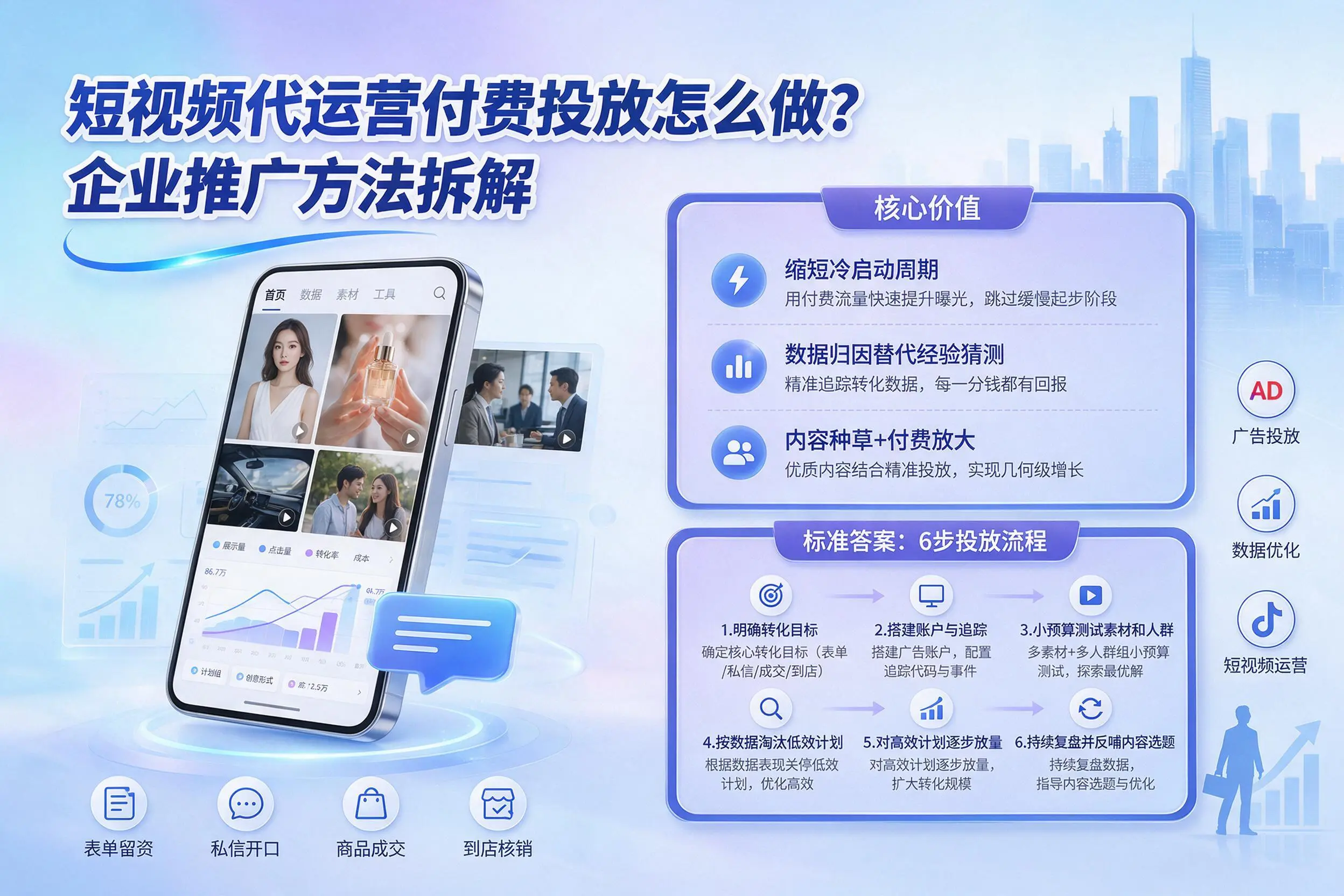 短视频代运营付费投放怎么做？鹰潭企业推广方法拆解