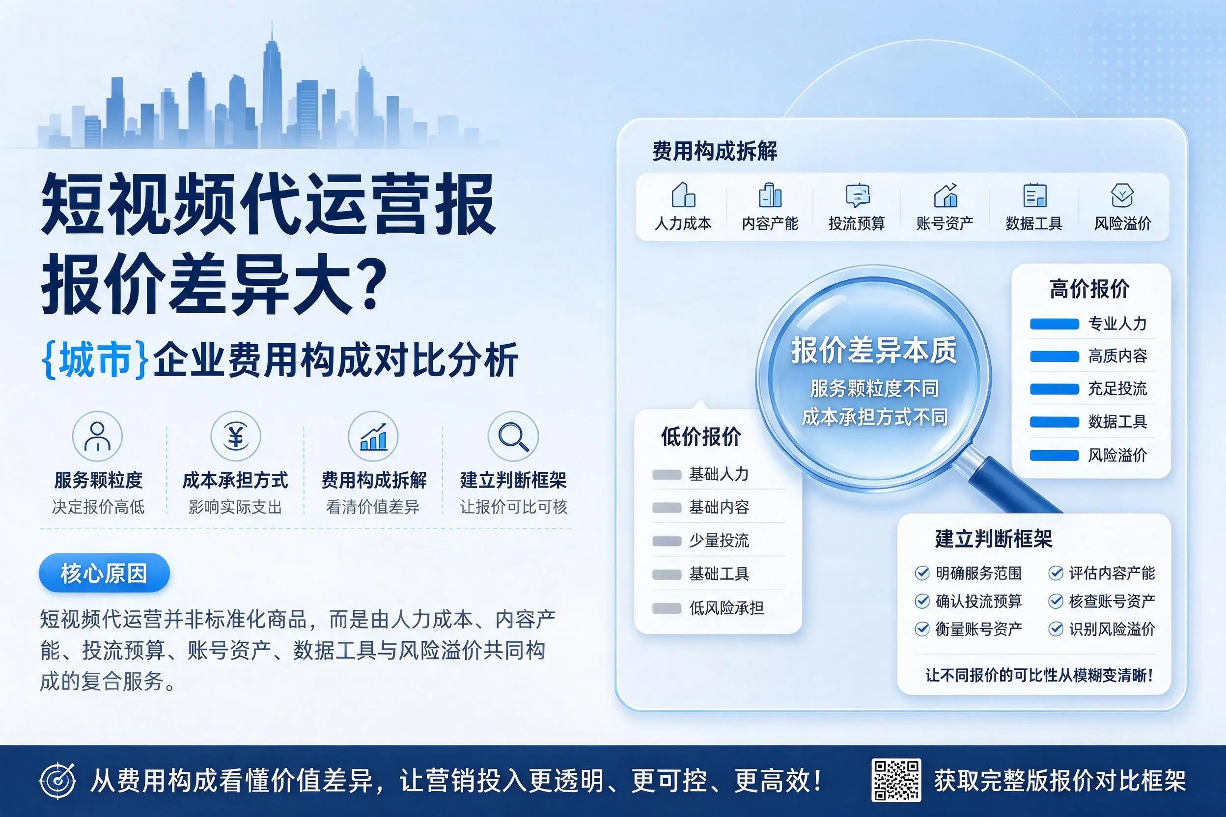 短视频代运营报价差异大?鹰潭企业费用构成对比分析