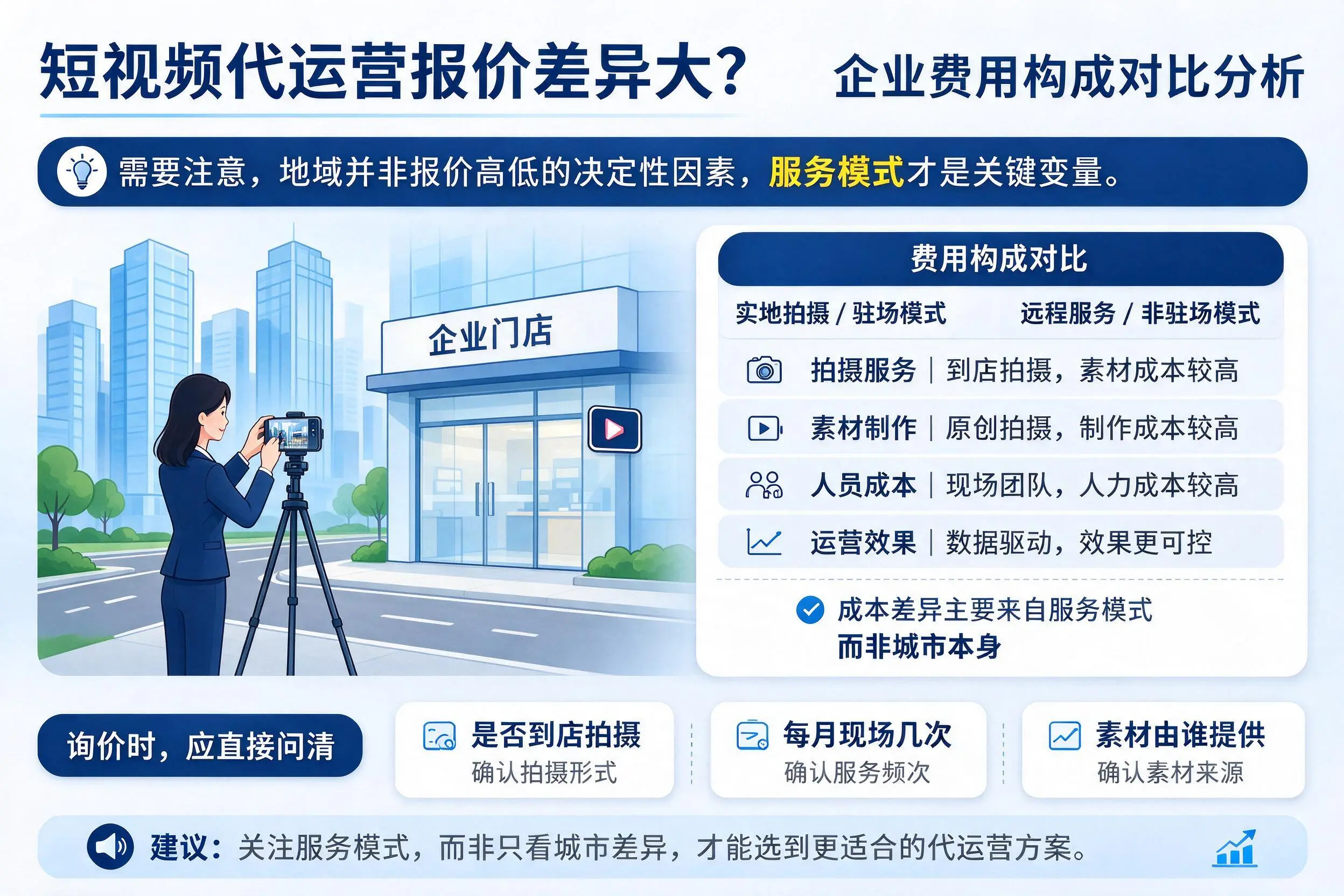 短视频代运营报价差异大?鹰潭企业费用构成对比分析