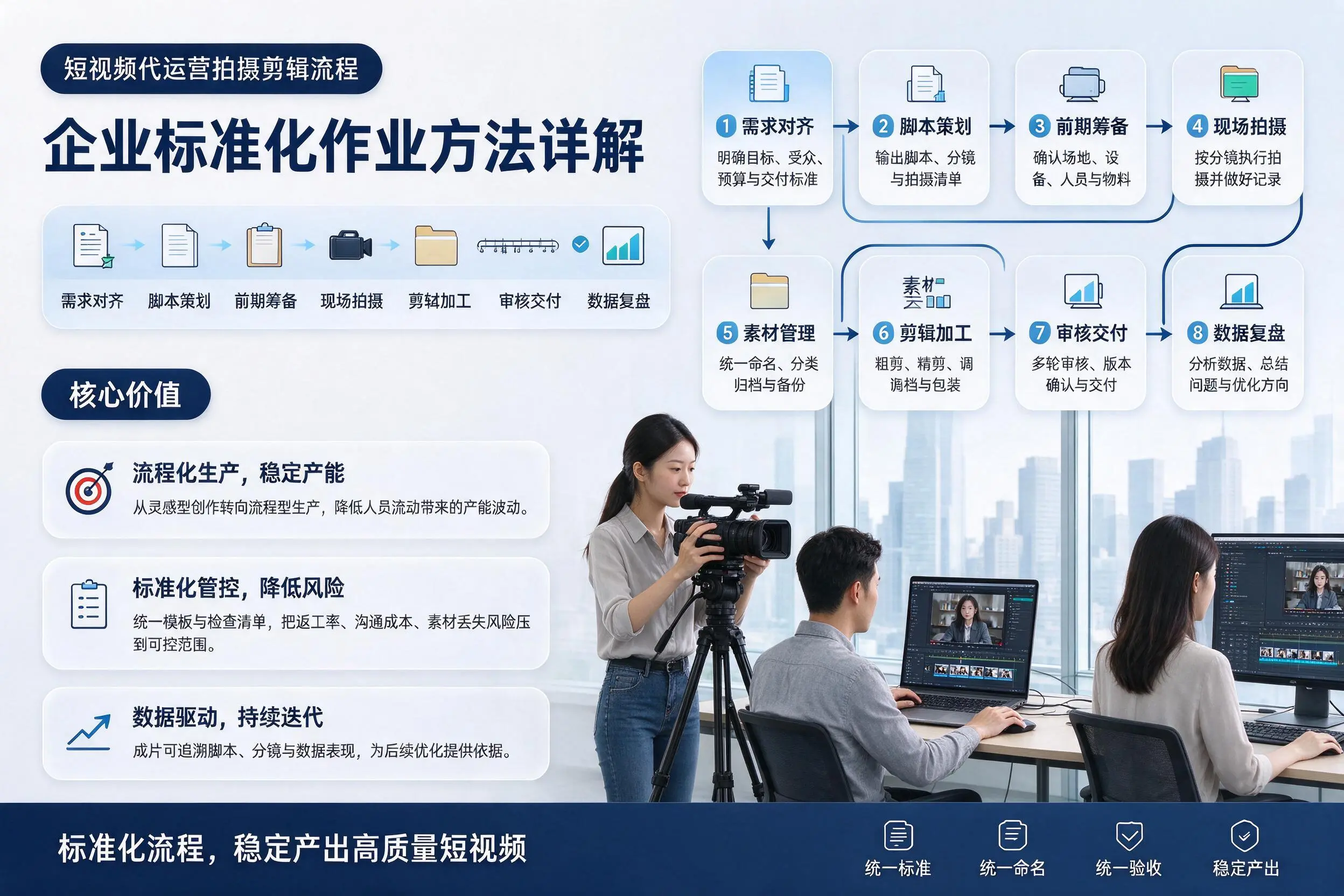 短视频代运营拍摄剪辑流程:鹰潭企业标准化作业方法详解
