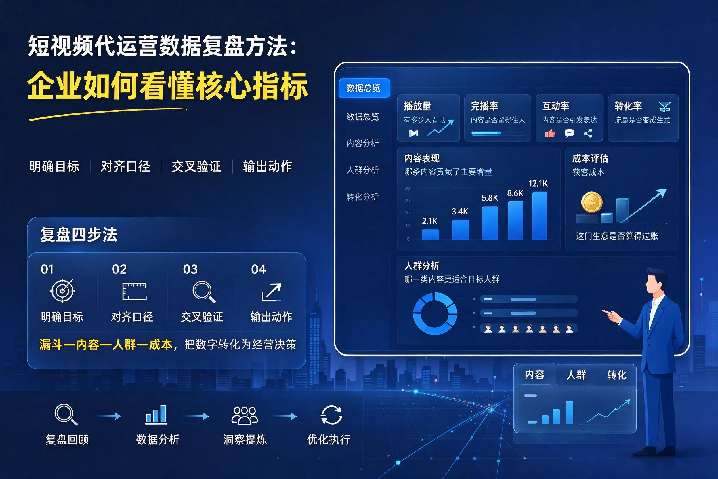 短视频代运营数据复盘方法:鹰潭企业如何看懂核心指标