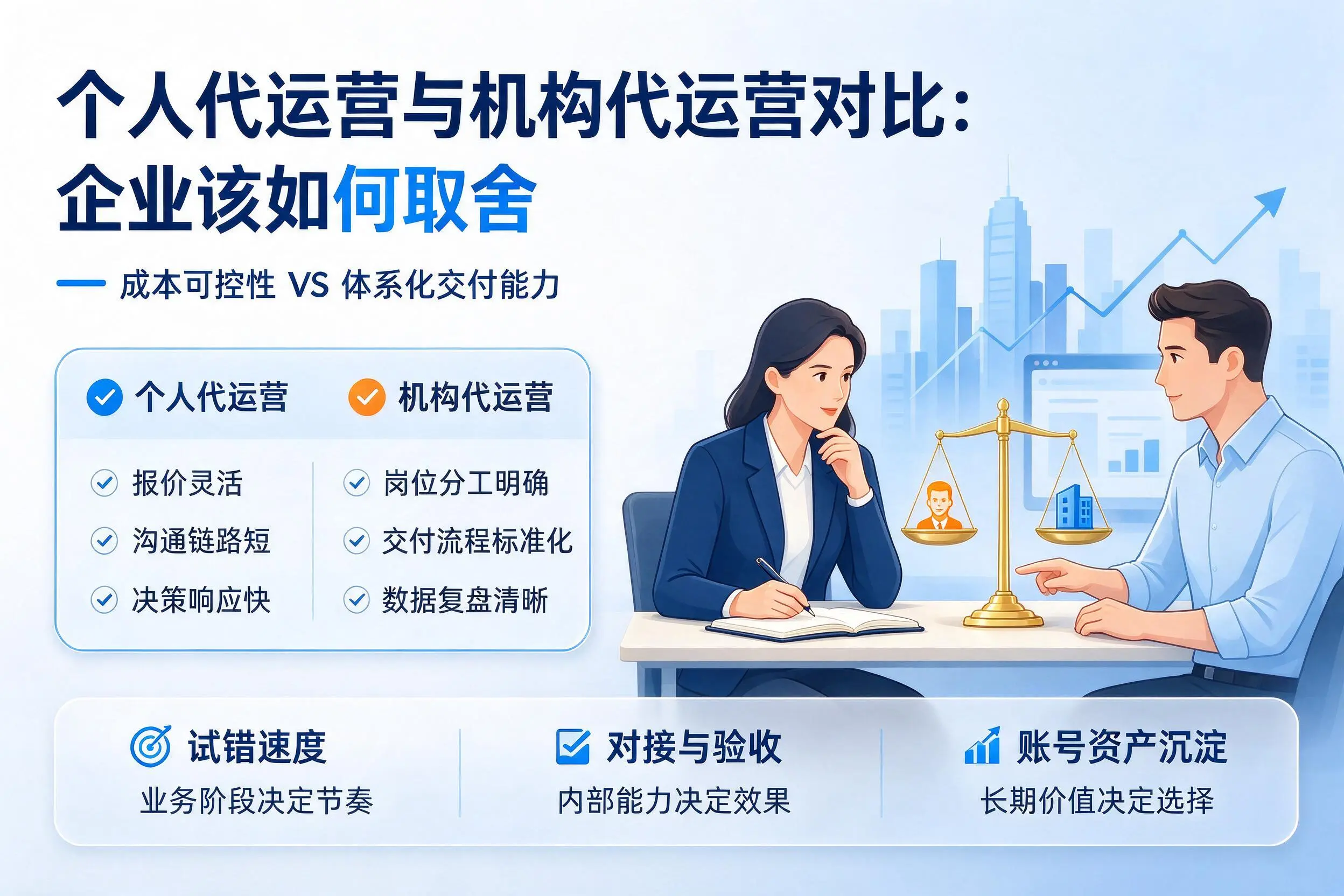 个人代运营与机构代运营对比:鹰潭企业该如何取舍