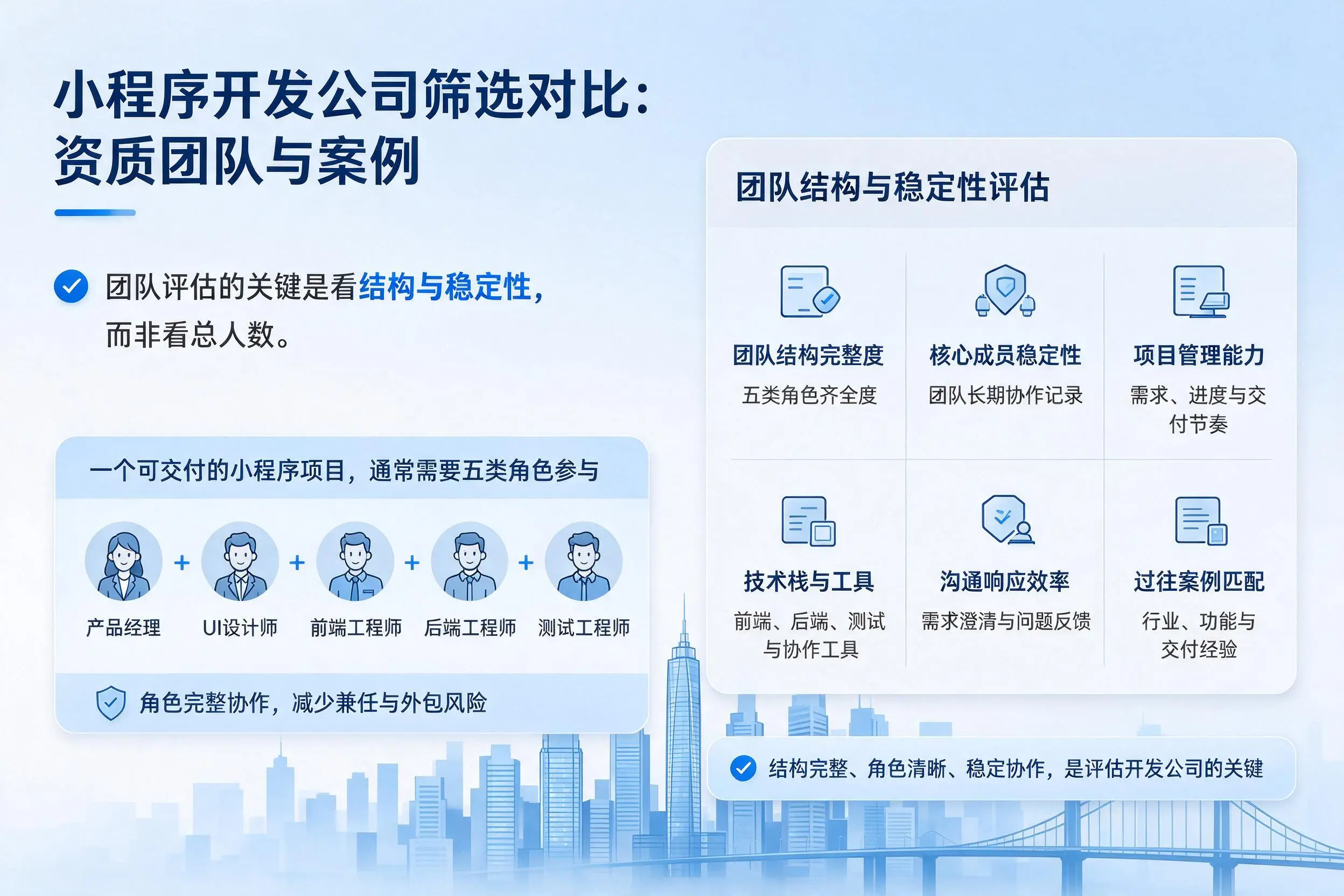 鹰潭小程序开发公司筛选对比:资质团队与案例