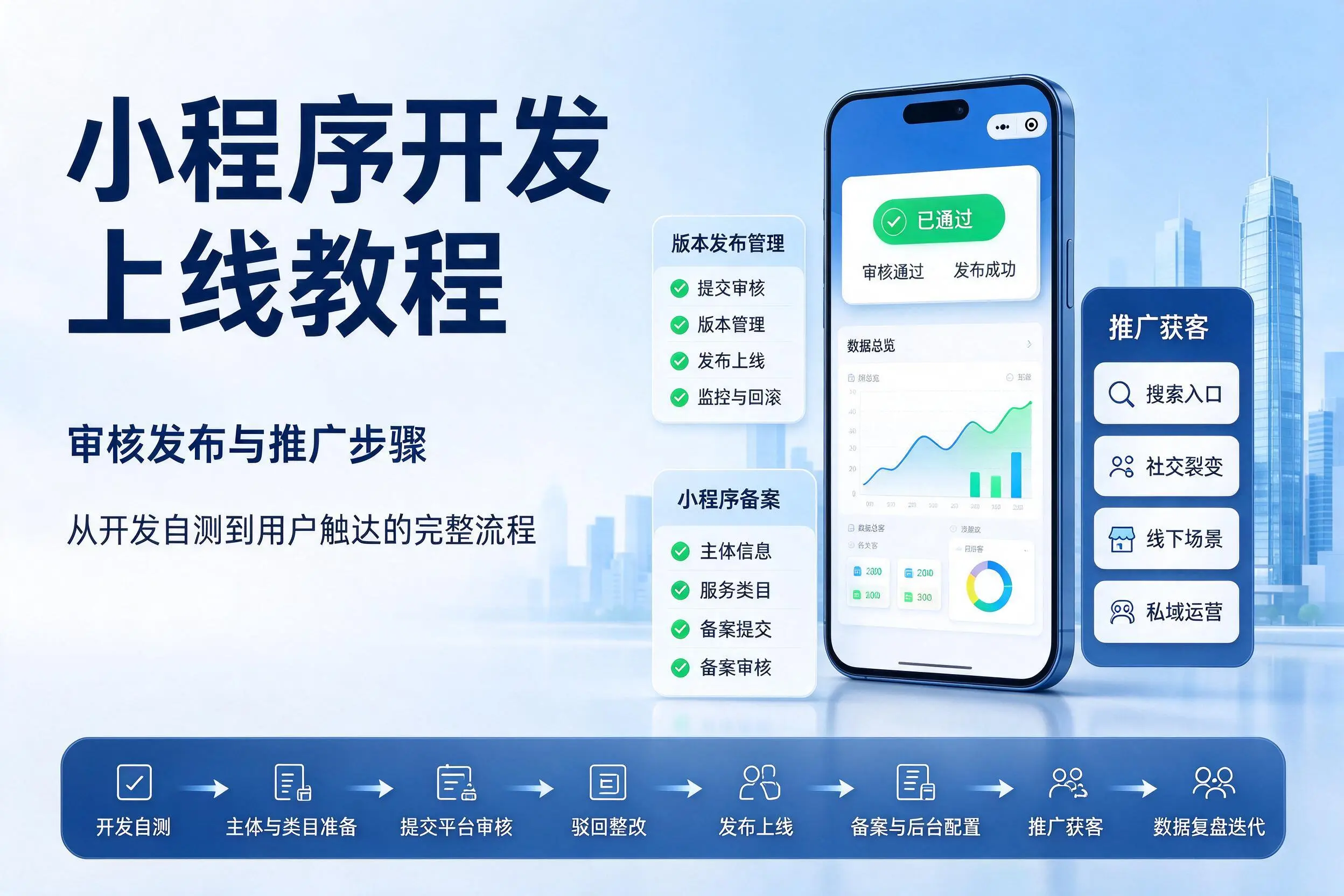 鹰潭小程序开发上线教程:审核发布与推广步骤