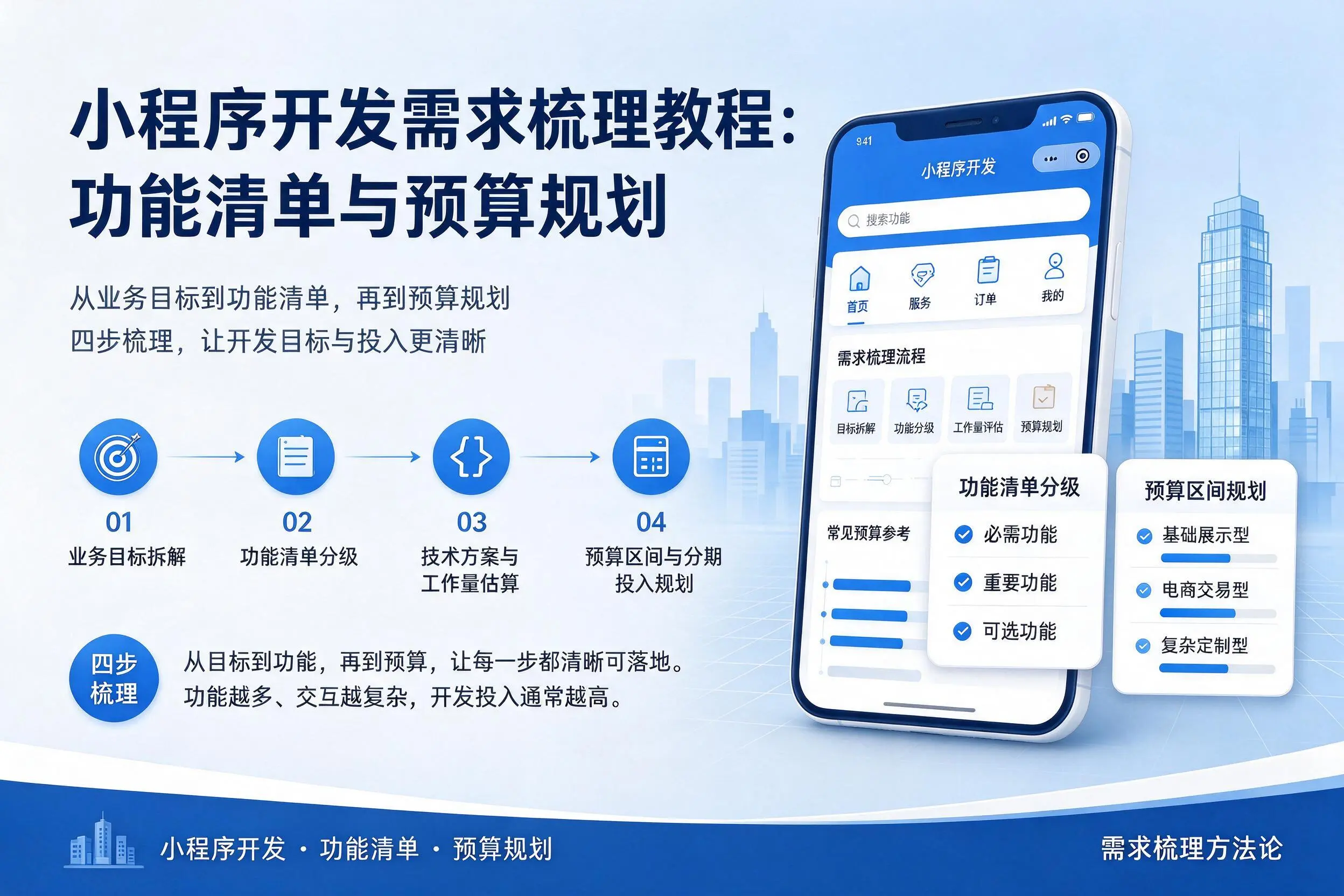鹰潭小程序开发需求梳理教程：功能清单与预算规划