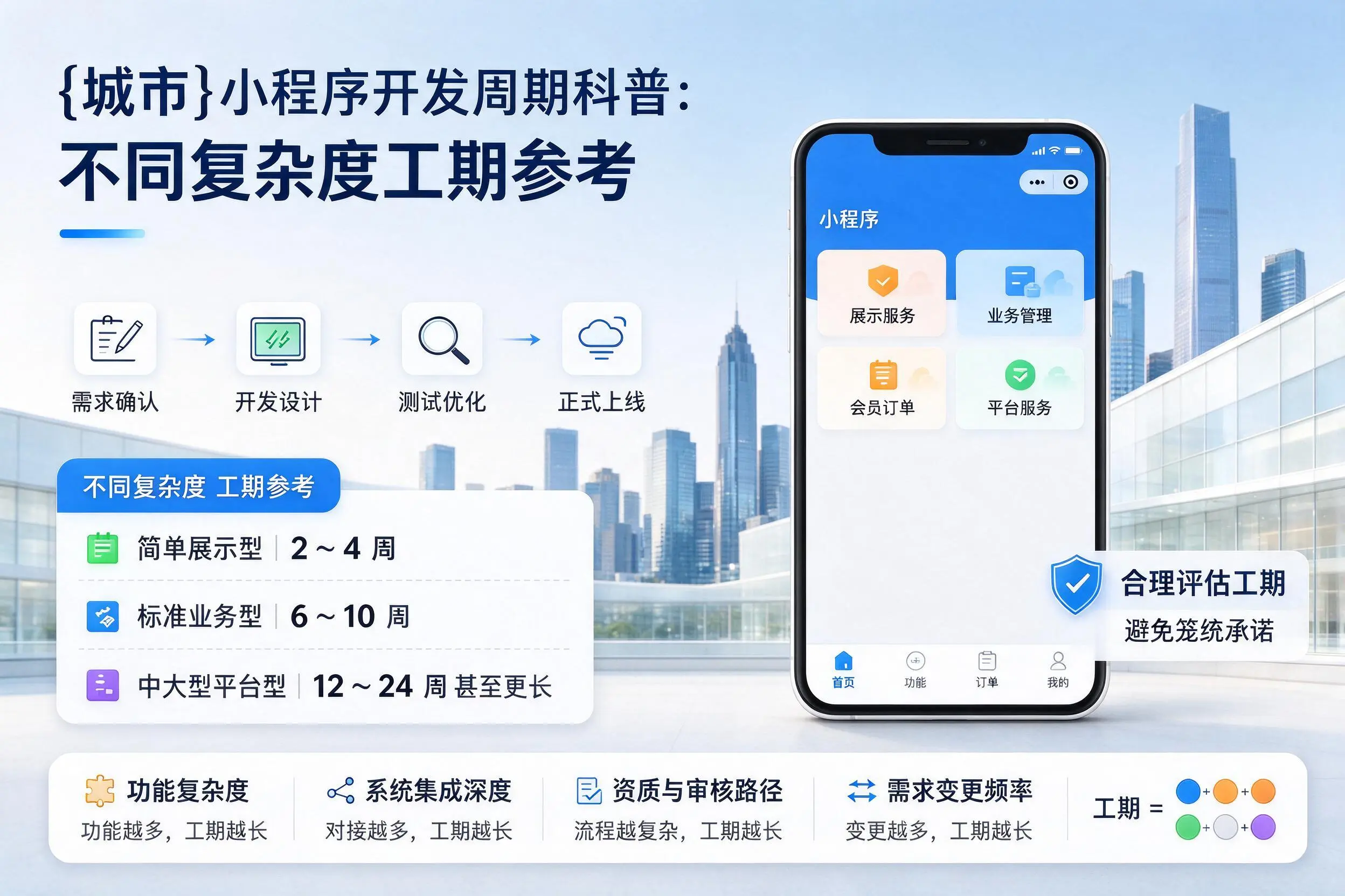 鹰潭小程序开发周期科普:不同复杂度工期参考