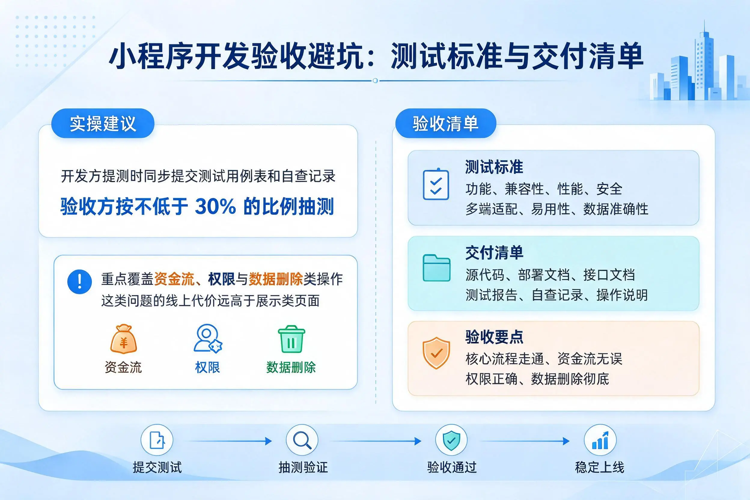 鹰潭小程序开发验收避坑：测试标准与交付清单