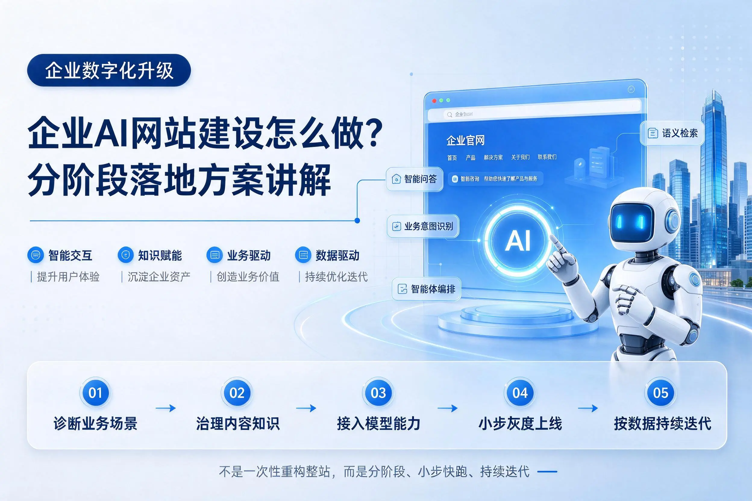 鹰潭企业AI网站建设怎么做？分阶段落地方案讲解