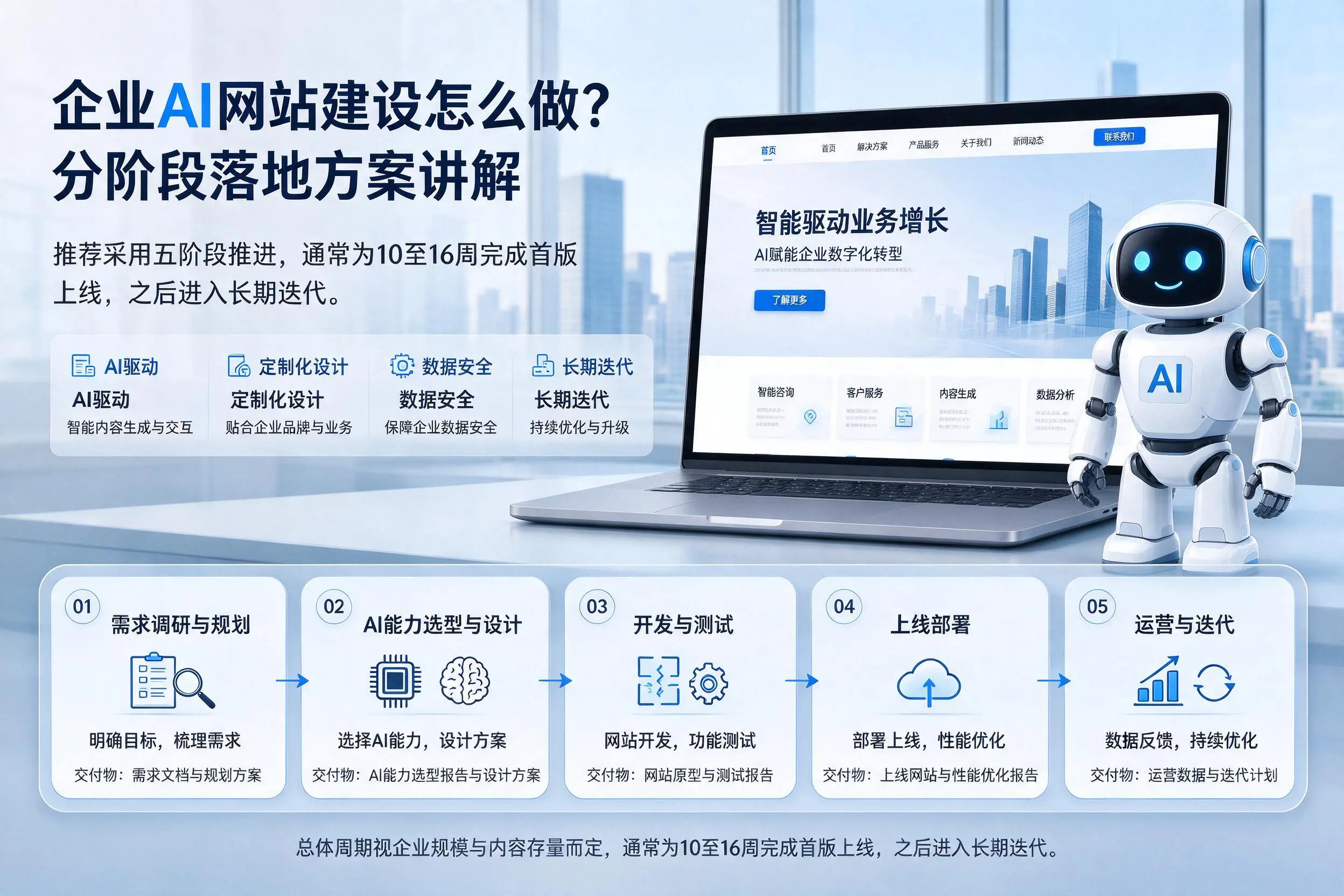 鹰潭企业AI网站建设怎么做？分阶段落地方案讲解