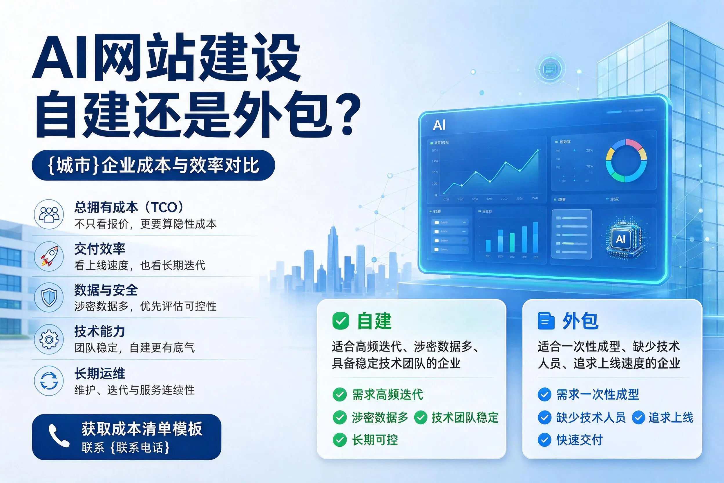 AI网站建设自建还是外包?鹰潭企业成本与效率对比