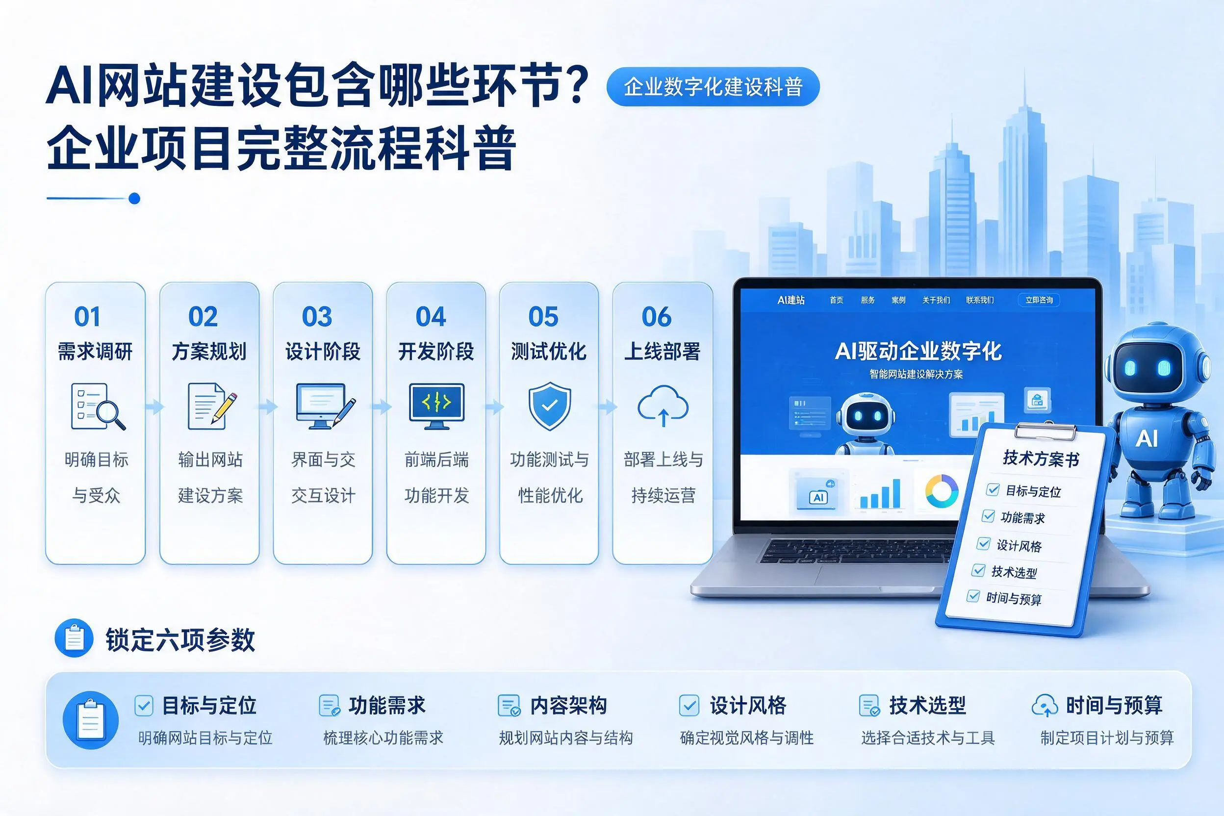 AI网站建设包含哪些环节？鹰潭企业项目完整流程科普