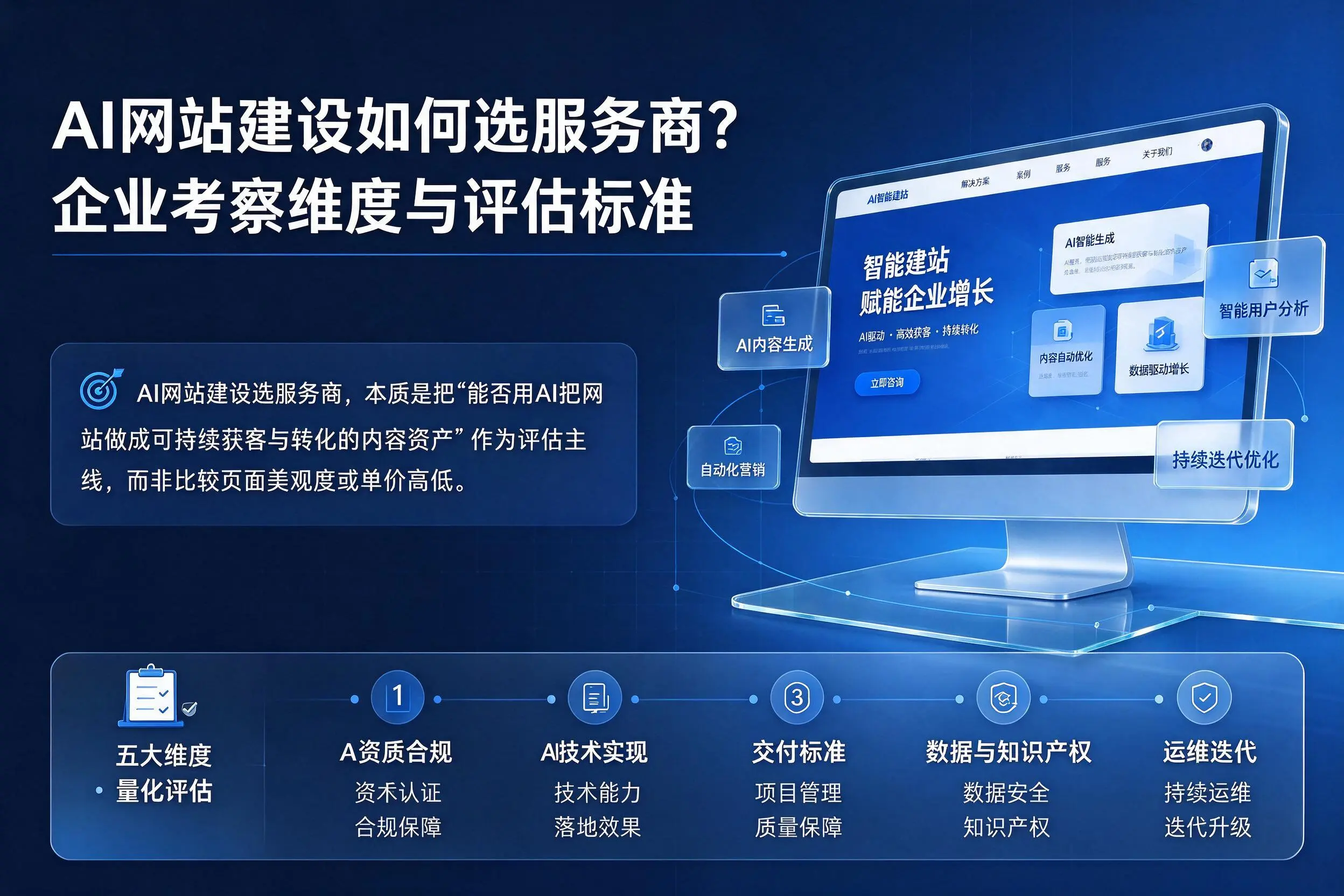 AI网站建设如何选服务商?鹰潭企业考察维度与评估标准
