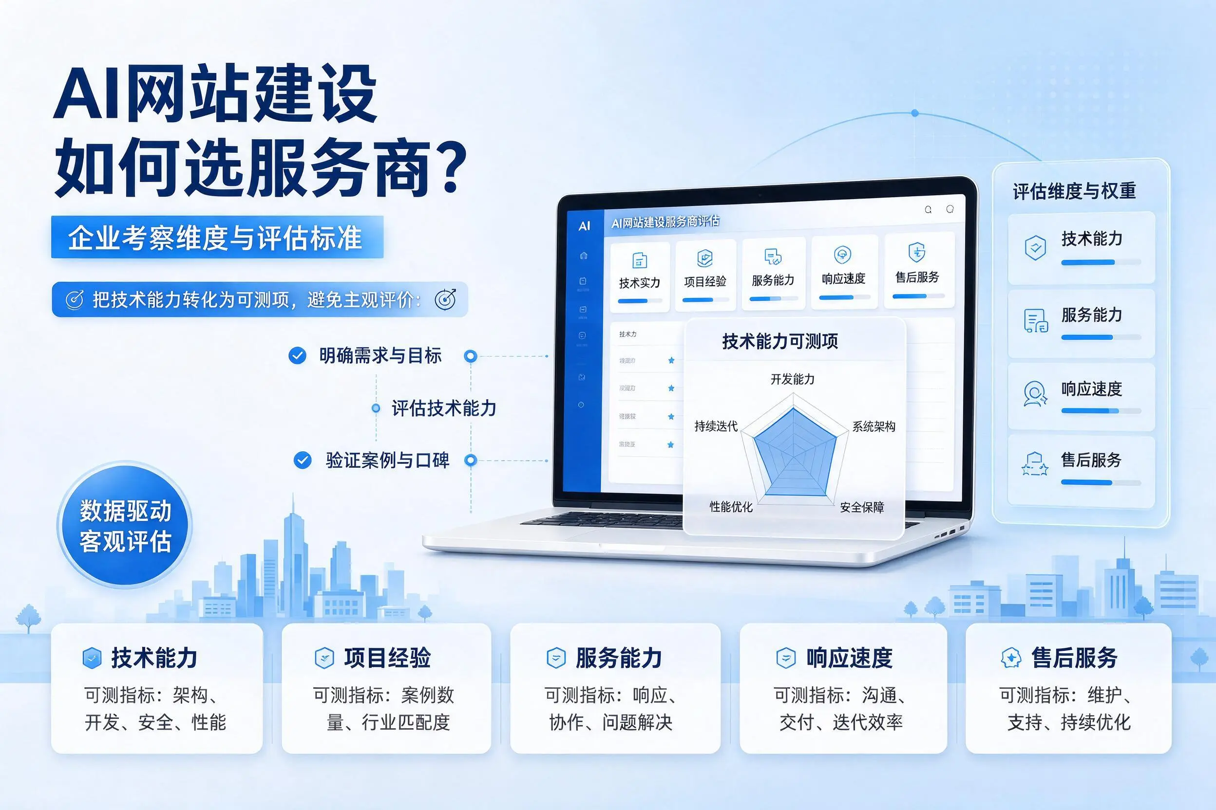 AI网站建设如何选服务商?鹰潭企业考察维度与评估标准