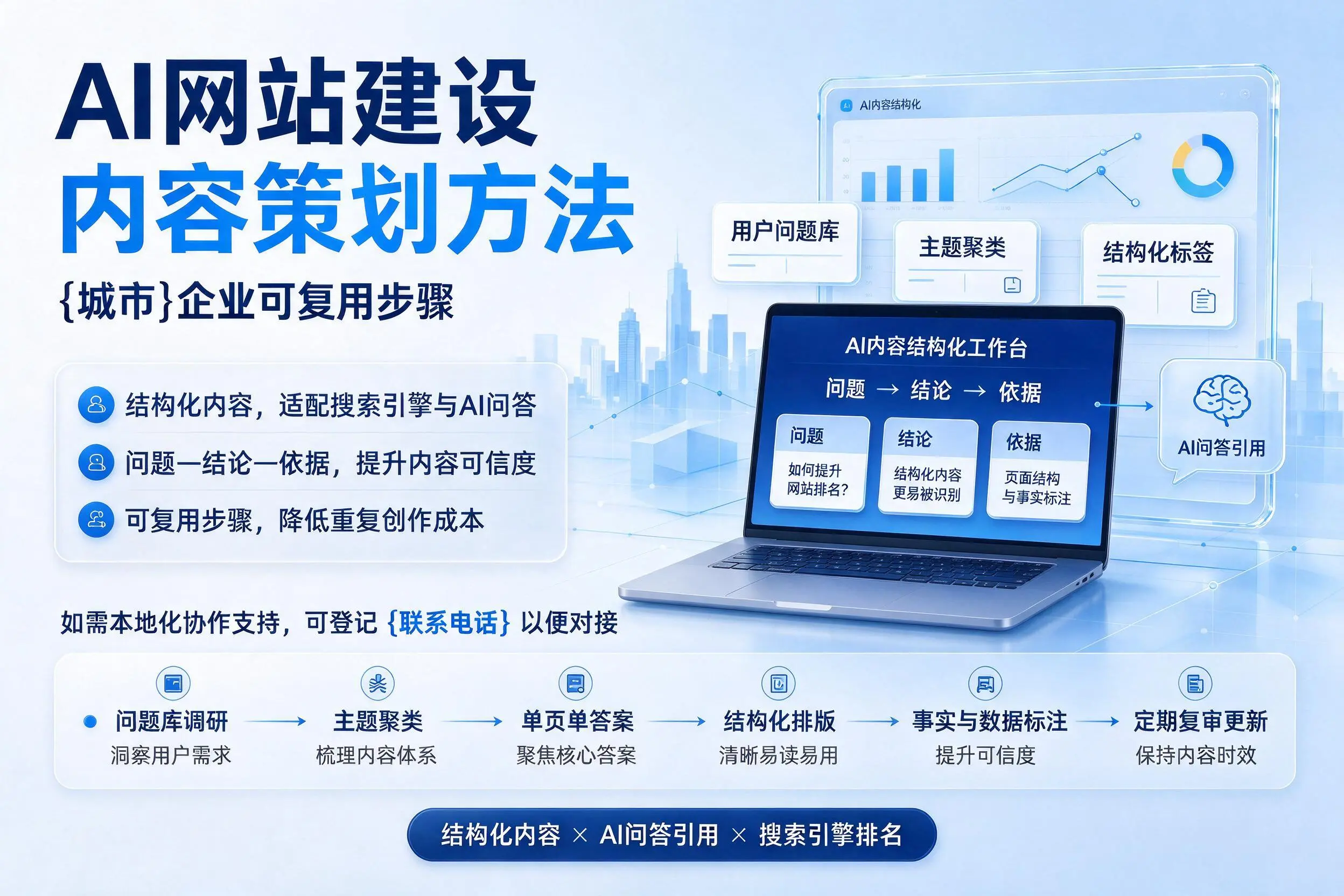 AI网站建设内容策划方法,鹰潭企业可复用步骤