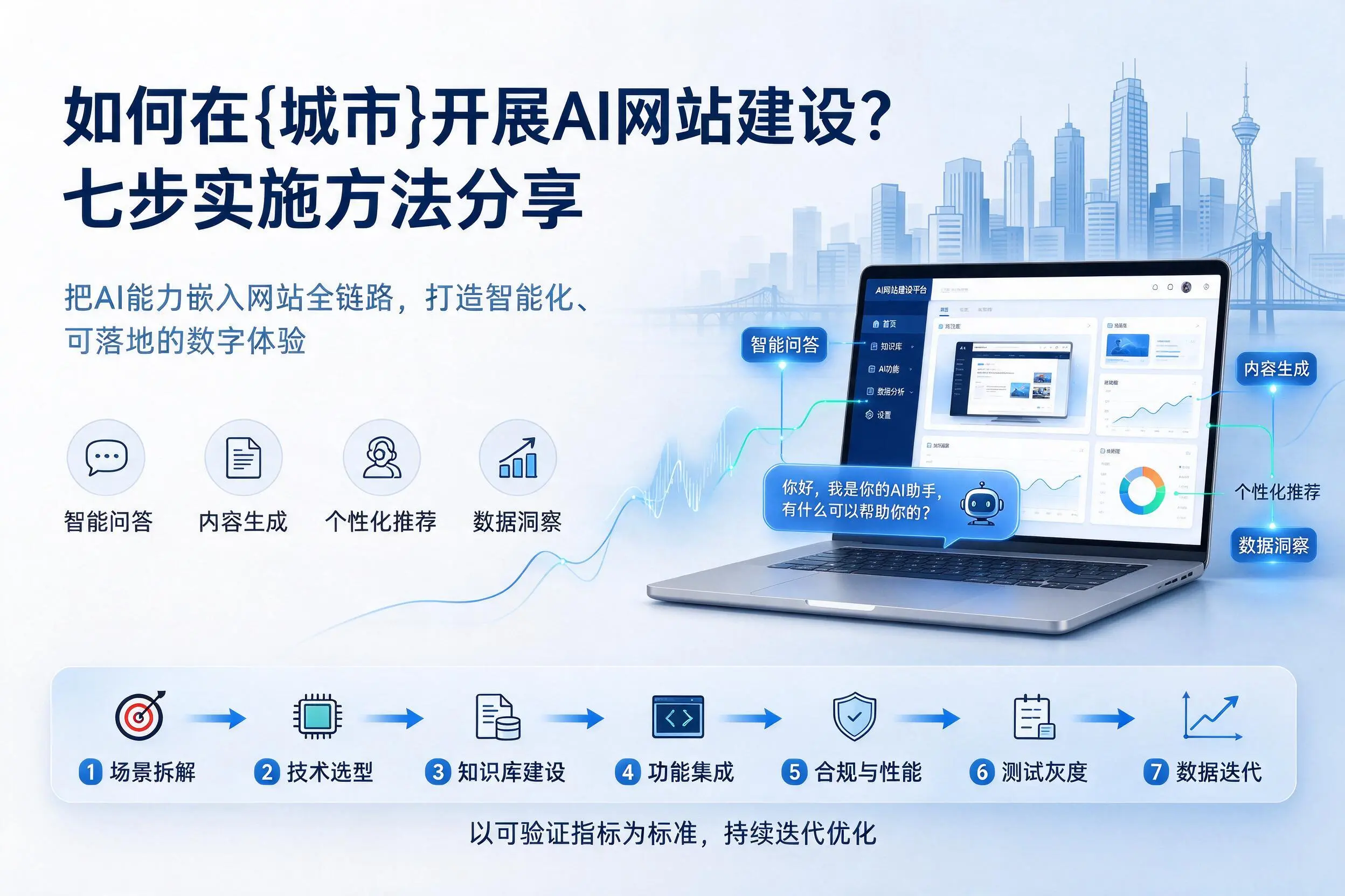 如何在鹰潭开展AI网站建设?七步实施方法分享