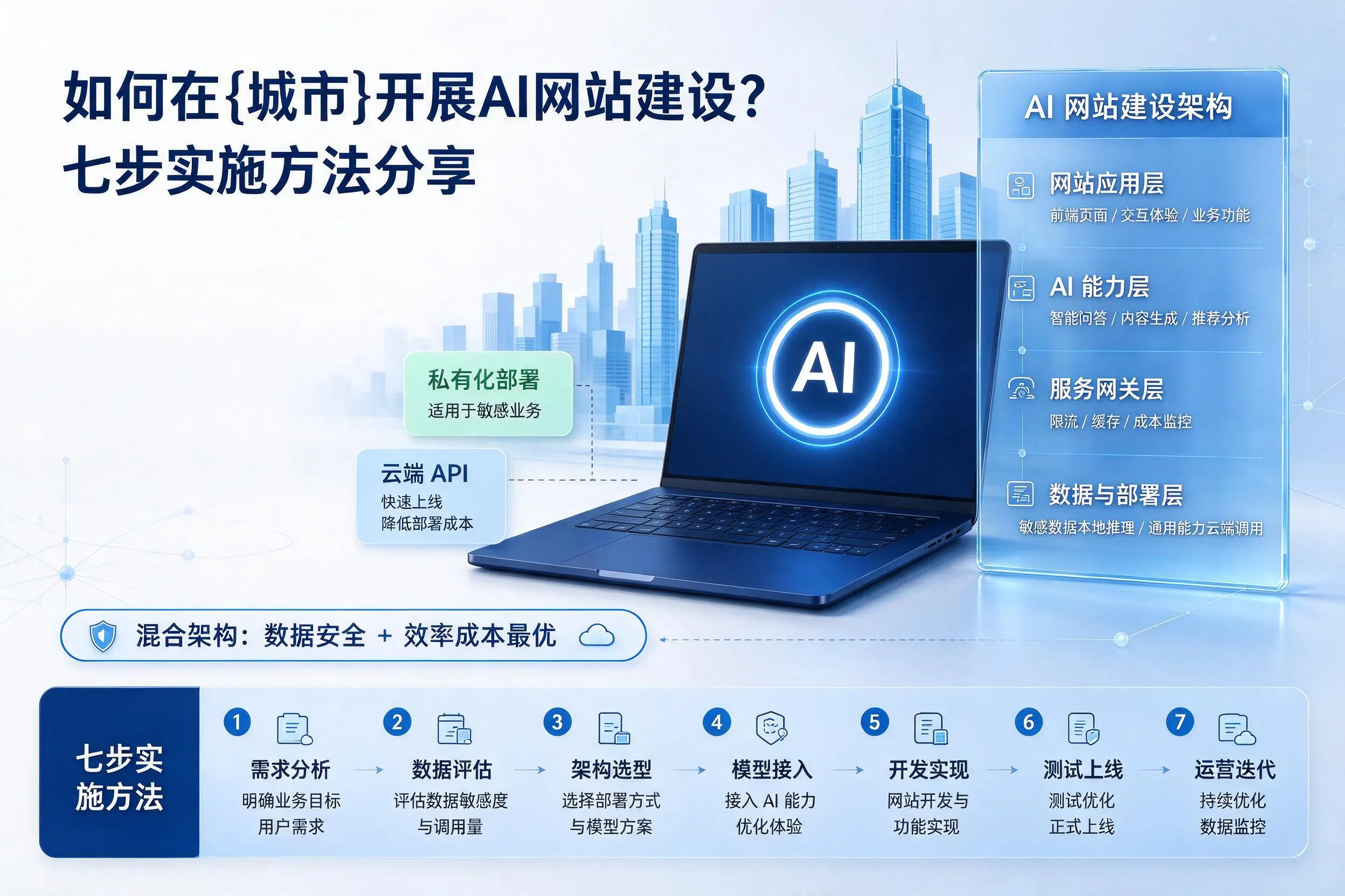 如何在鹰潭开展AI网站建设?七步实施方法分享