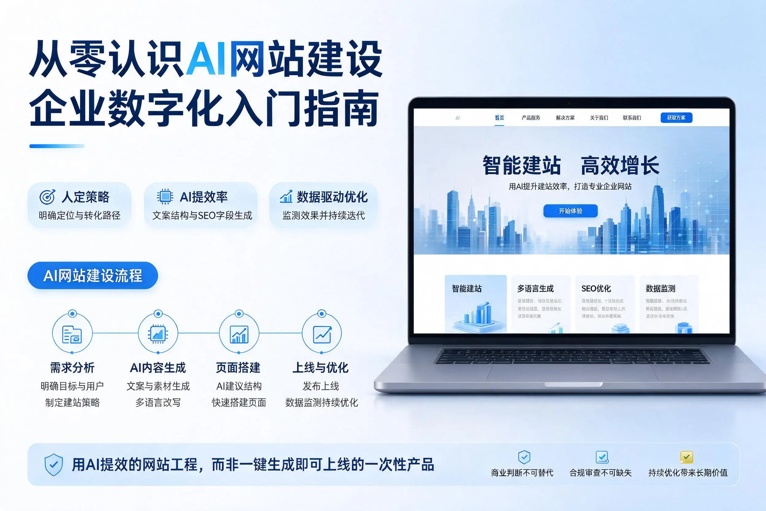 从零认识AI网站建设,鹰潭企业数字化入门指南