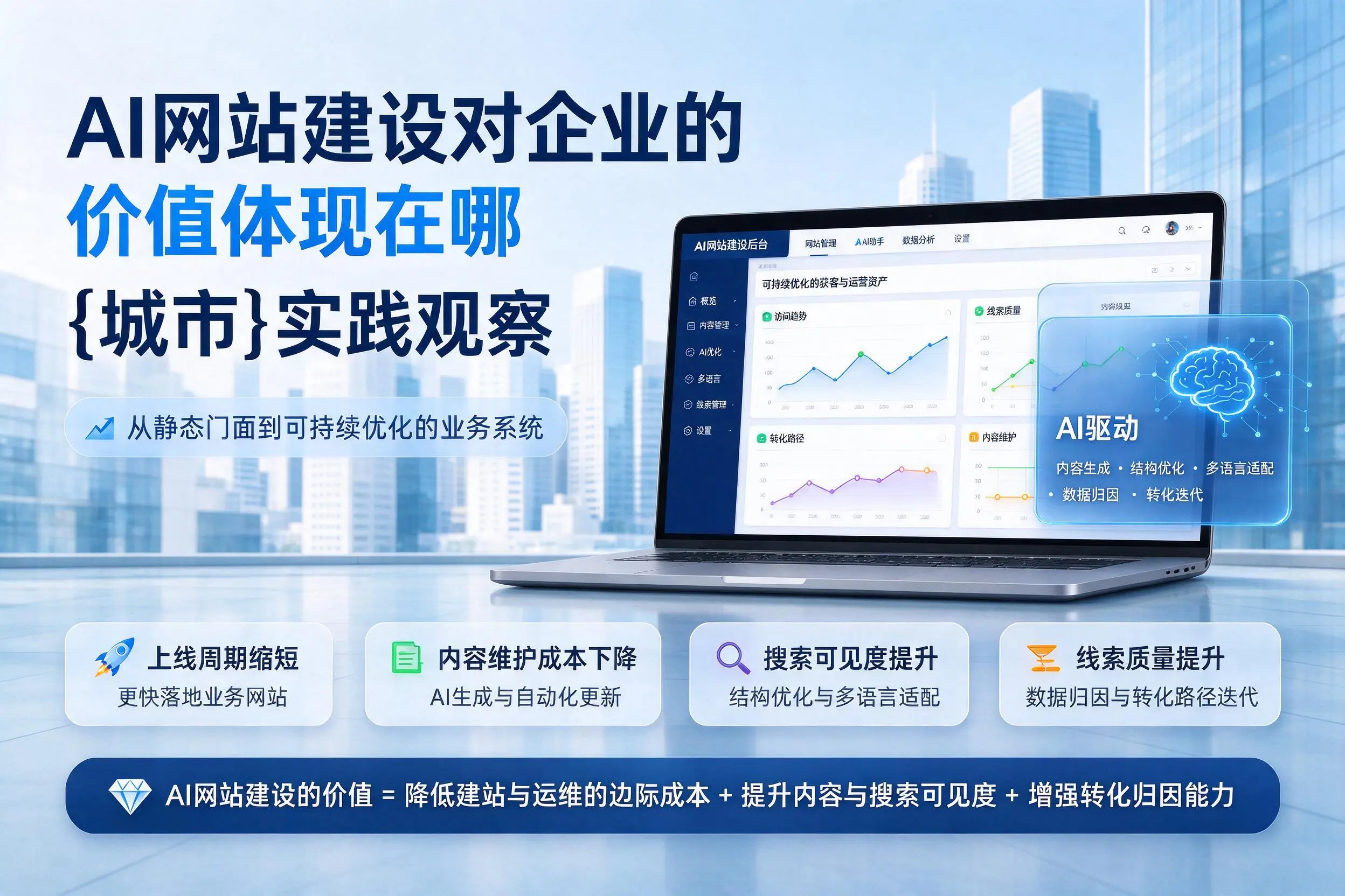 AI网站建设对企业的价值体现在哪，鹰潭实践观察