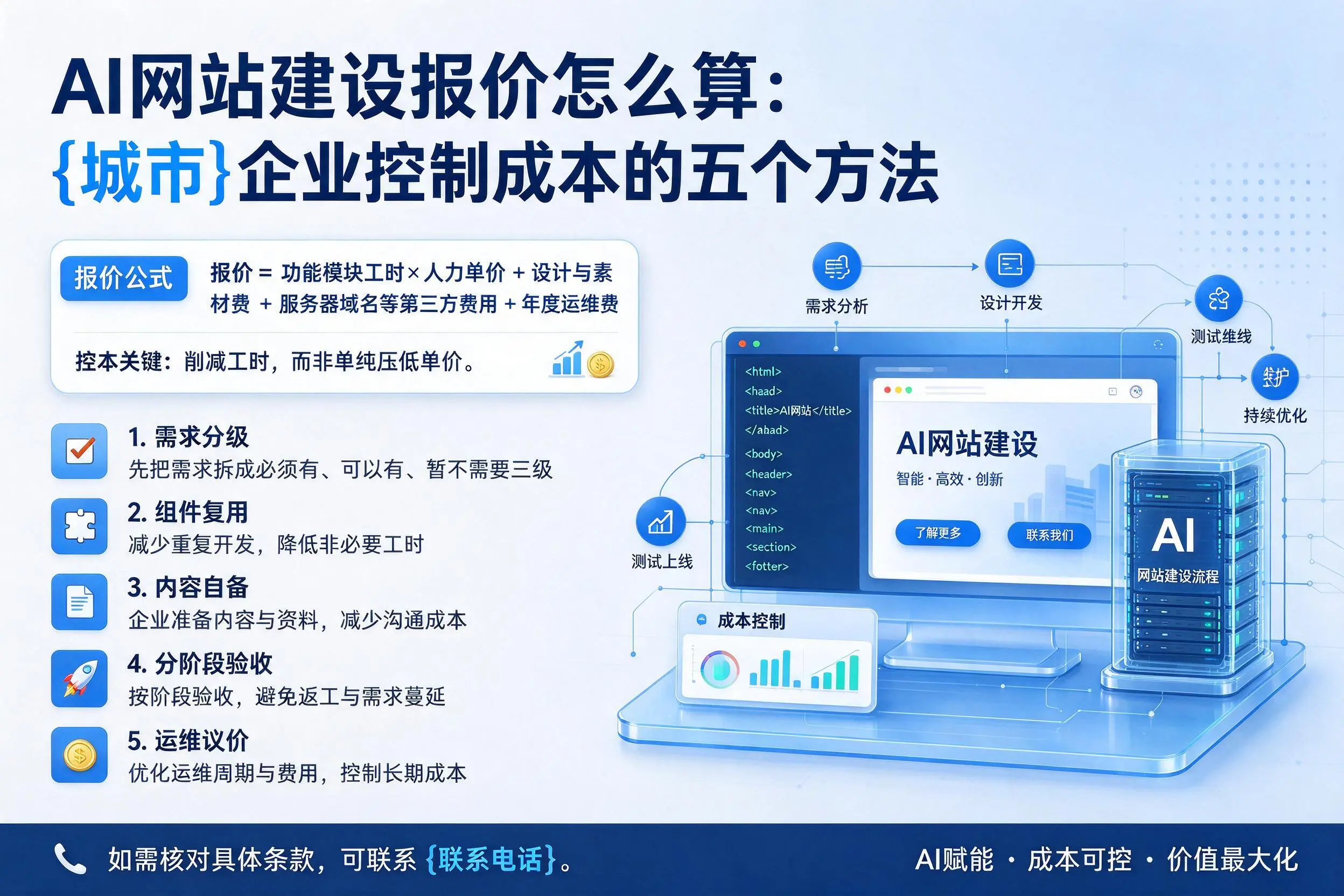 AI网站建设报价怎么算:鹰潭企业控制成本的五个方法
