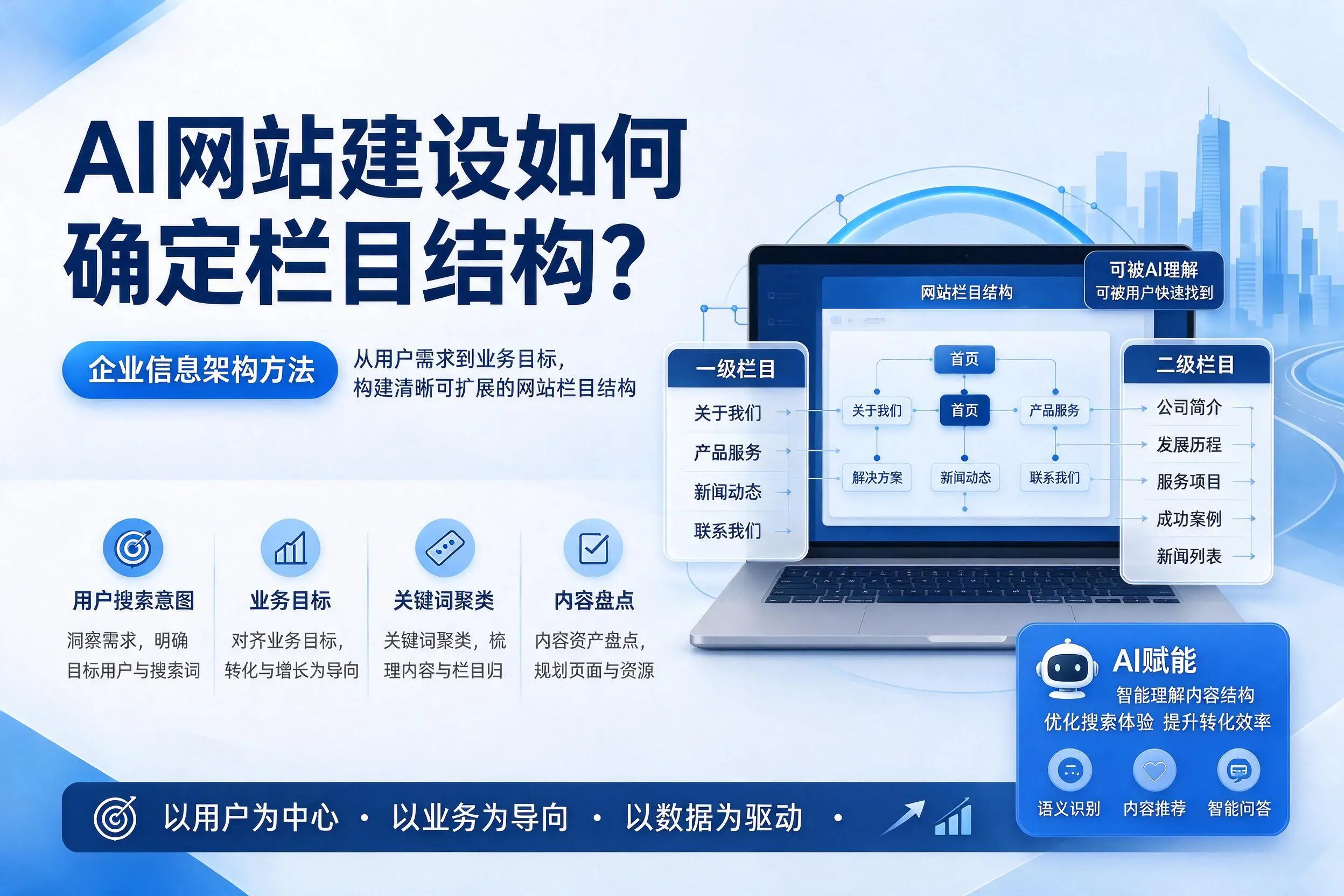 AI网站建设如何确定栏目结构?鹰潭企业信息架构方法