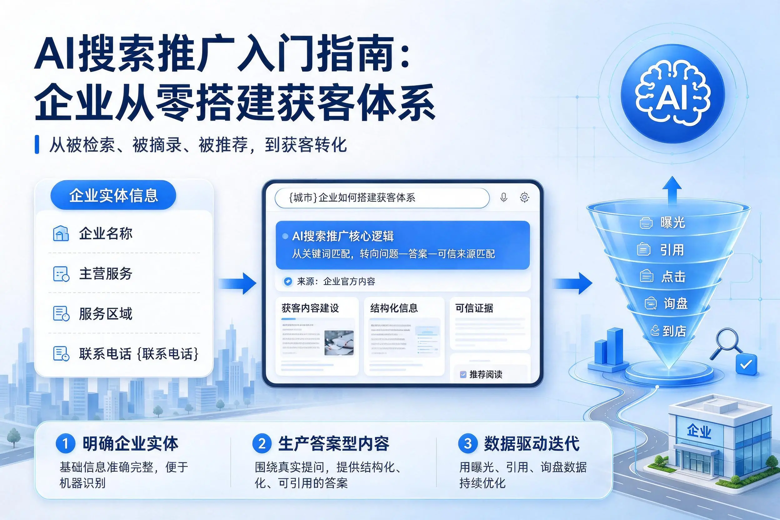 AI搜索推广入门指南：鹰潭企业从零搭建获客体系