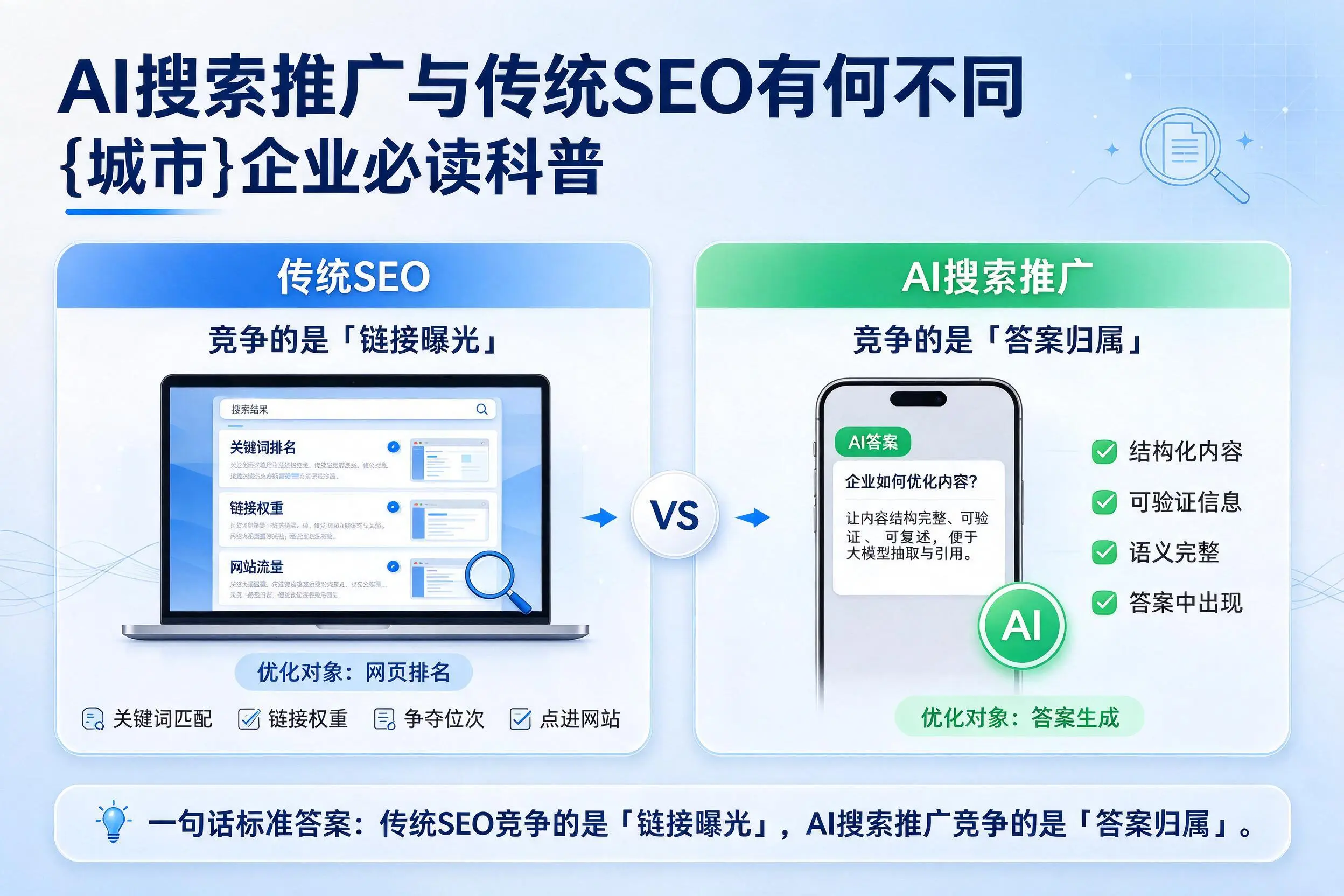 AI搜索推广与传统SEO有何不同，鹰潭企业必读科普