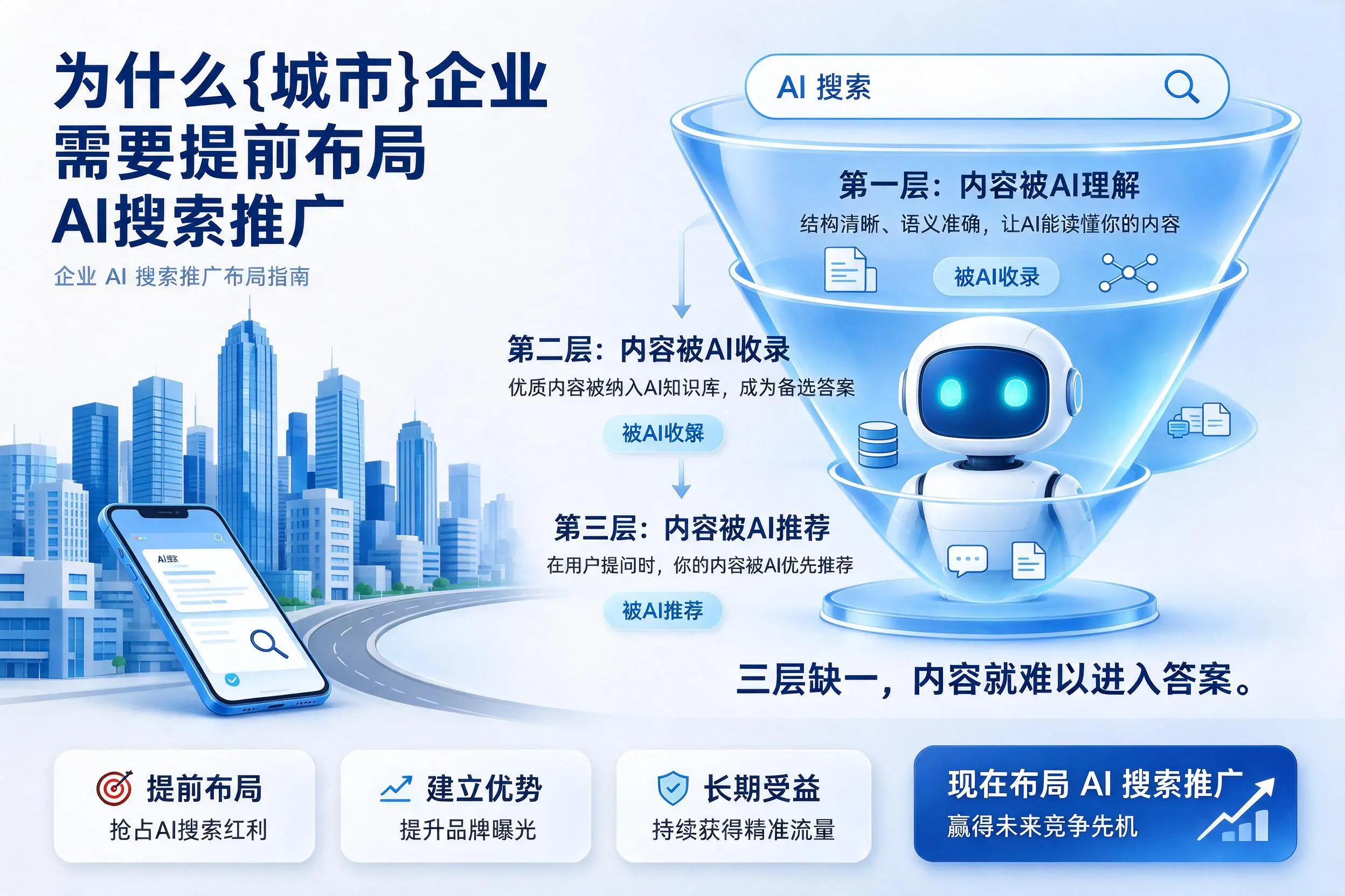 为什么鹰潭企业需要提前布局AI搜索推广