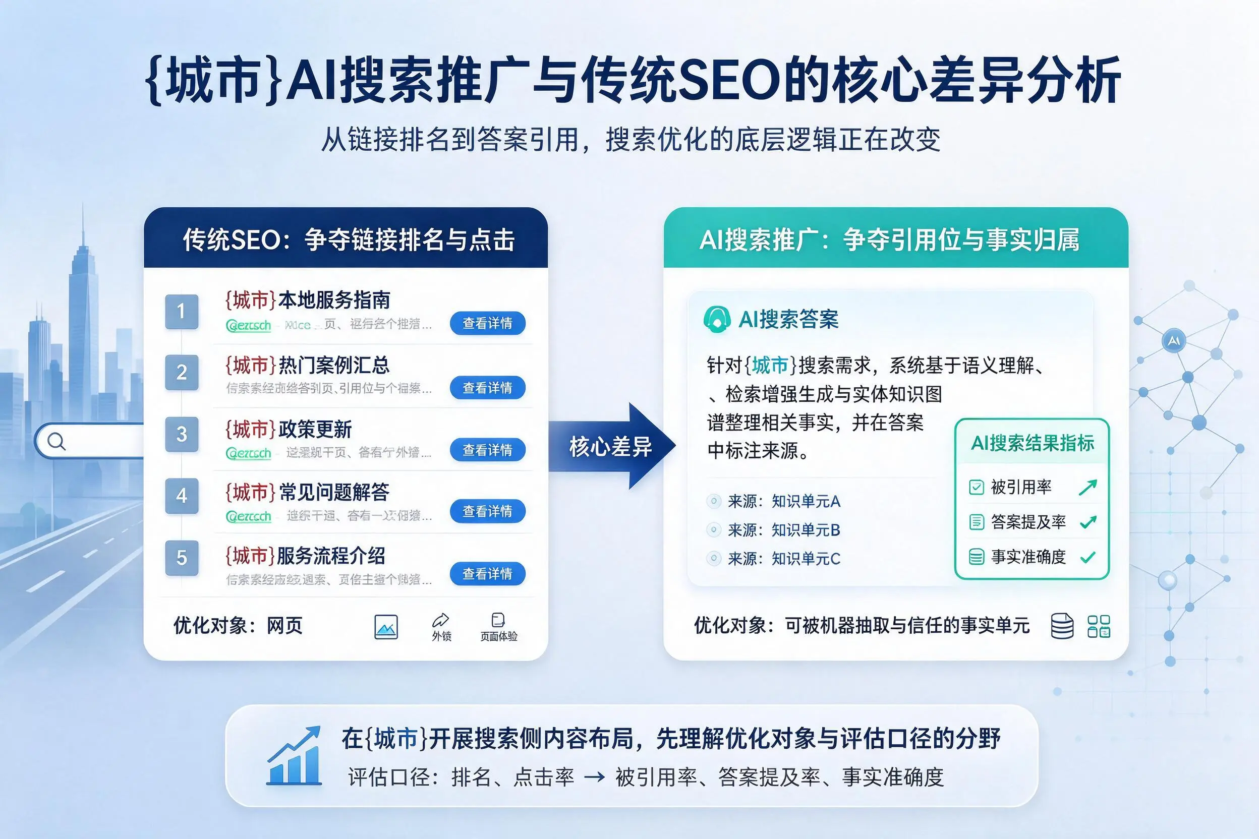 鹰潭AI搜索推广与传统SEO的核心差异分析